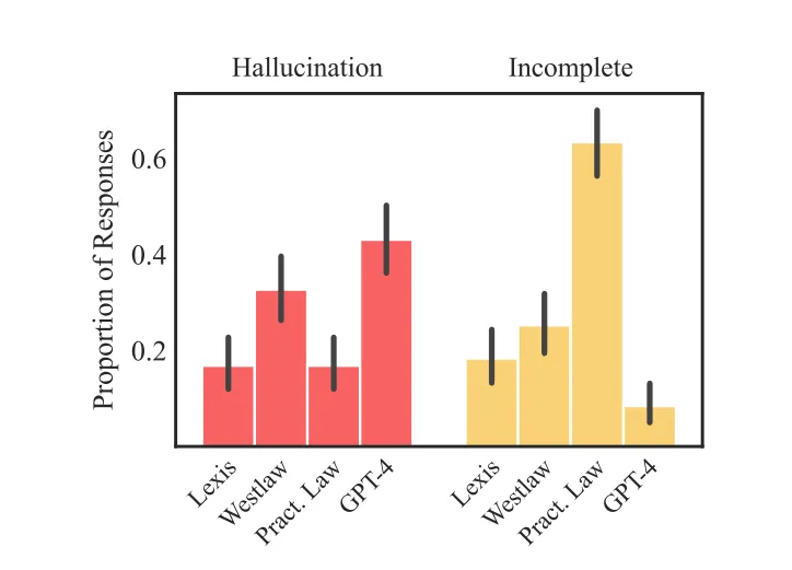 Beyond the Hype: Trustworthy AI architecture for Patentability and Prior Art Search
