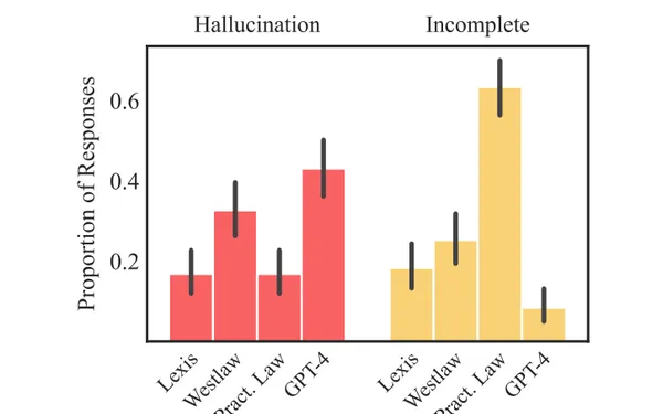 Beyond the Hype: Trustworthy AI architecture for Patentability and Prior Art Search
